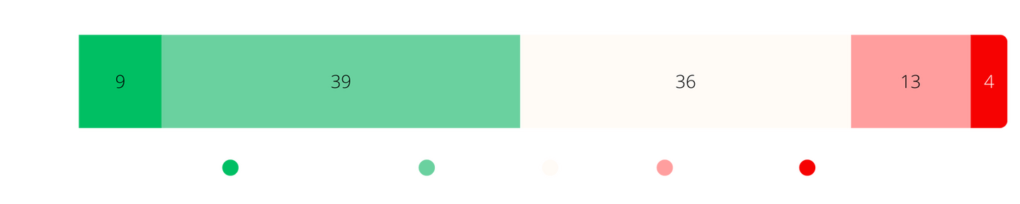 Een paard in de wei eet lang uitgegroeid gras