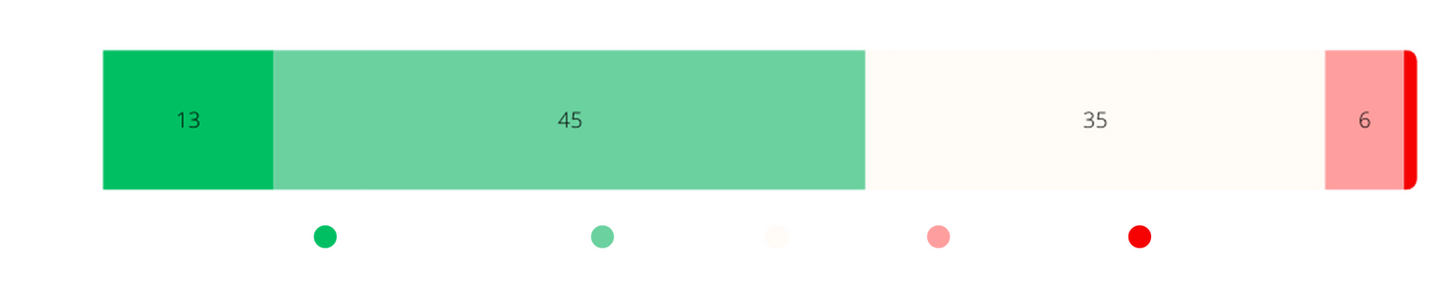 Een paard in de wei eet lang uitgegroeid gras