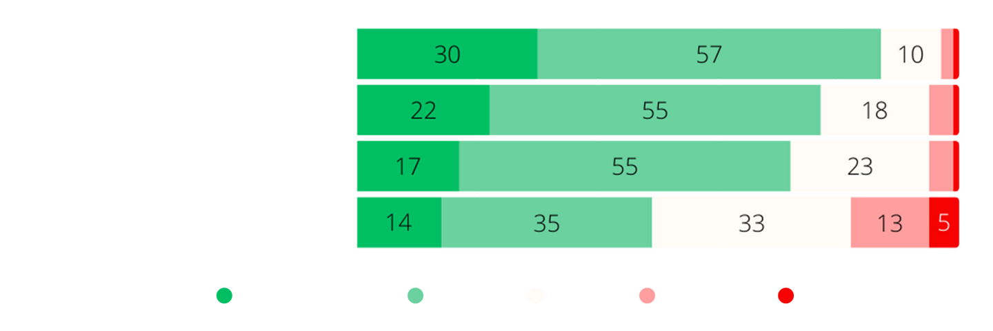 Een paard in de wei eet lang uitgegroeid gras